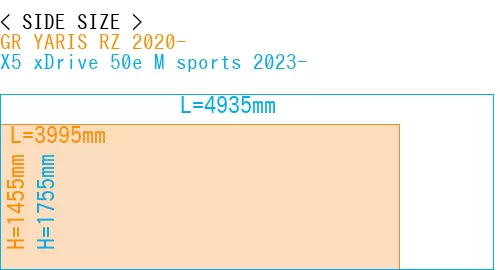 #GR YARIS RZ 2020- + X5 xDrive 50e M sports 2023-